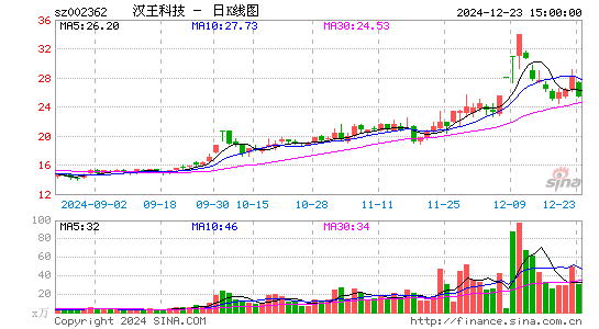 汉王科技