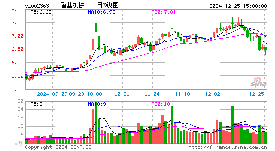 隆基机械