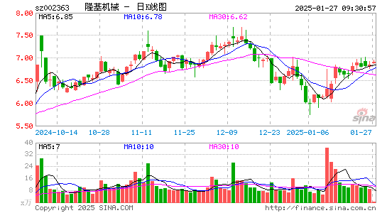 隆基机械