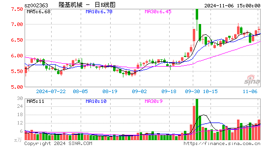 隆基机械