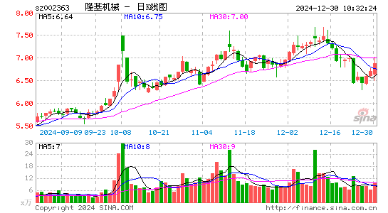 隆基机械