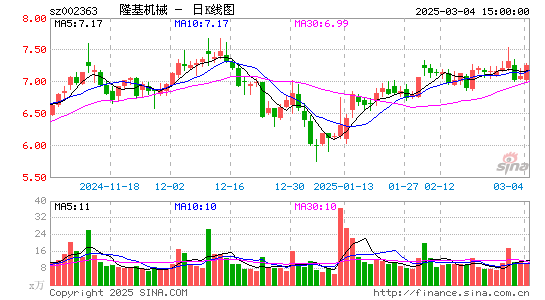 隆基机械