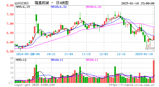 隆基机械