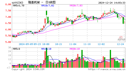 隆基机械