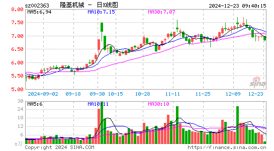 隆基机械