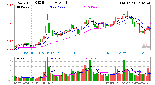 隆基机械