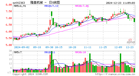 隆基机械