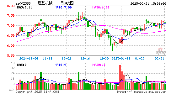 隆基机械