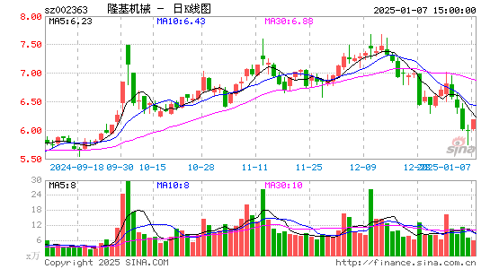 隆基机械