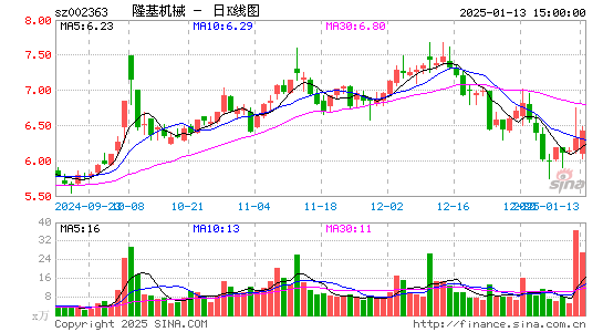 隆基机械