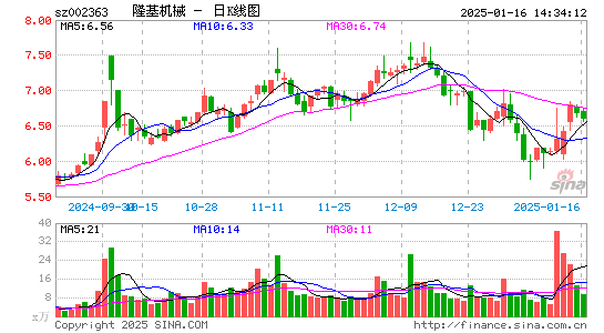 隆基机械