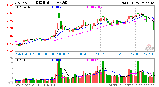 隆基机械