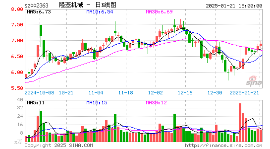 隆基机械