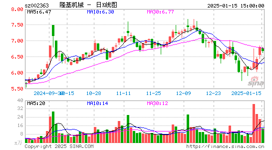 隆基机械