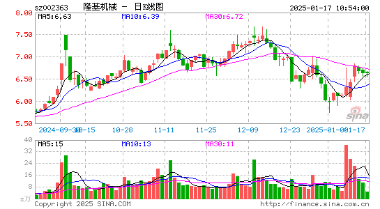 隆基机械