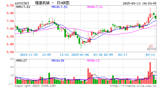 隆基机械