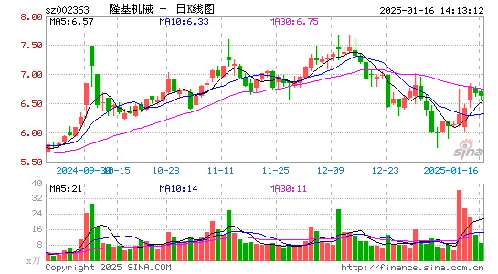 隆基机械