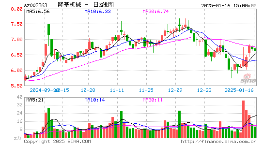 隆基机械