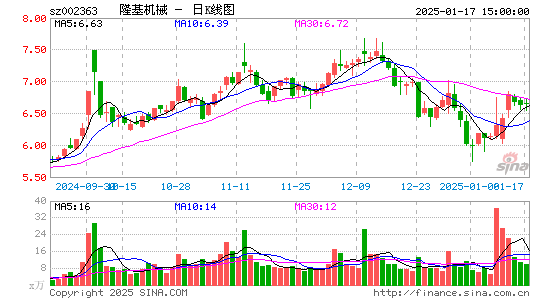 隆基机械