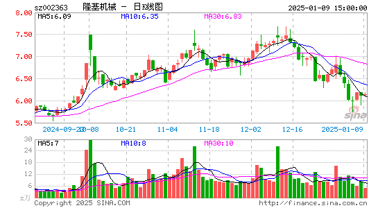 隆基机械