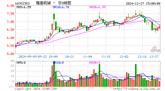 隆基机械