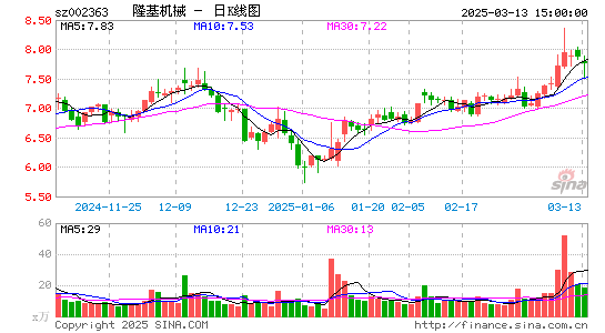 隆基机械