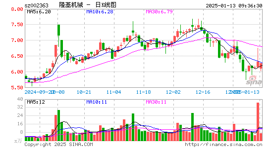 隆基机械