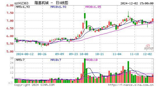 隆基机械