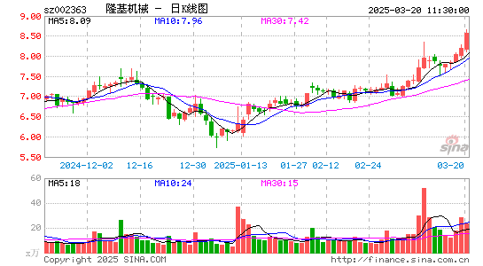 隆基机械