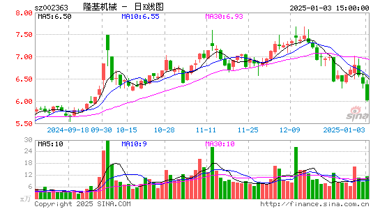 隆基机械