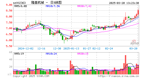 隆基机械