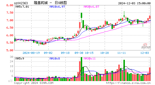 隆基机械