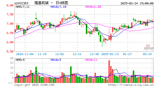 隆基机械