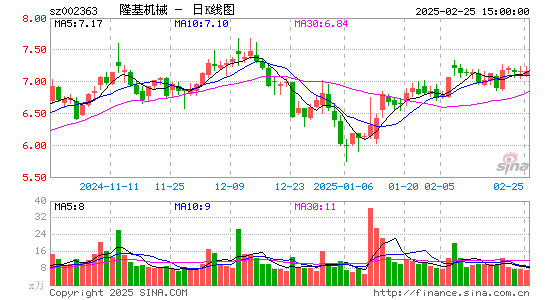 隆基机械