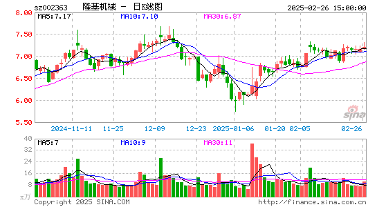 隆基机械