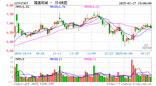 隆基机械