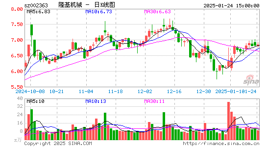 隆基机械