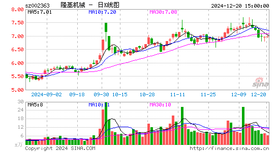 隆基机械