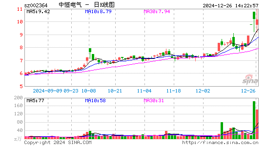 中恒电气