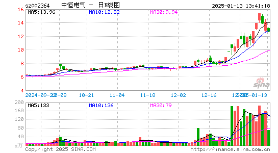 中恒电气