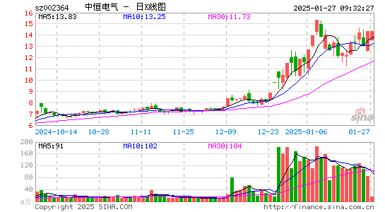 中恒电气