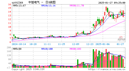 中恒电气