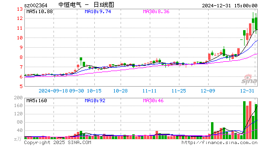 中恒电气