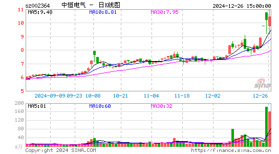 中恒电气