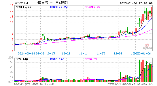 中恒电气