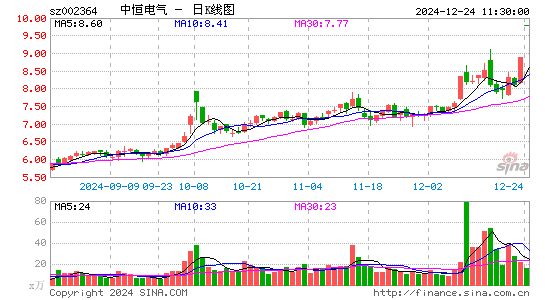 中恒电气