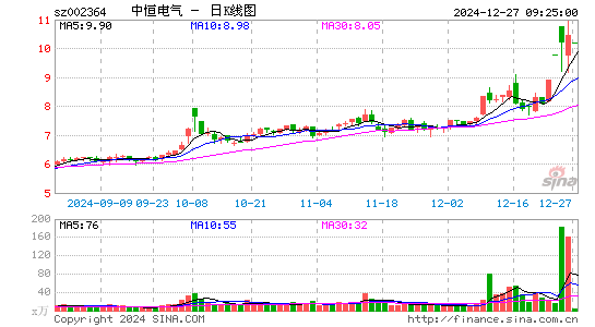 中恒电气