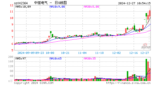 中恒电气