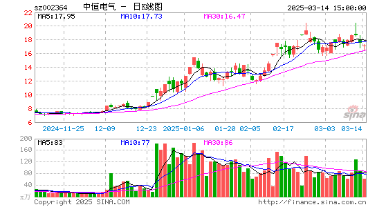 中恒电气