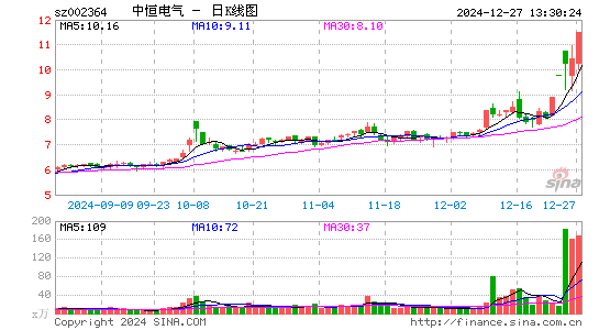 中恒电气